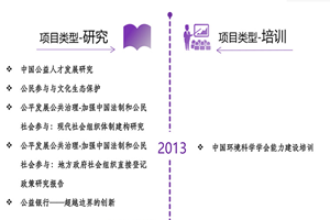 男人几把操女人小骚逼视频啊啊啊啊非评估类项目发展历程